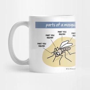 Parts of a mosquito Mug